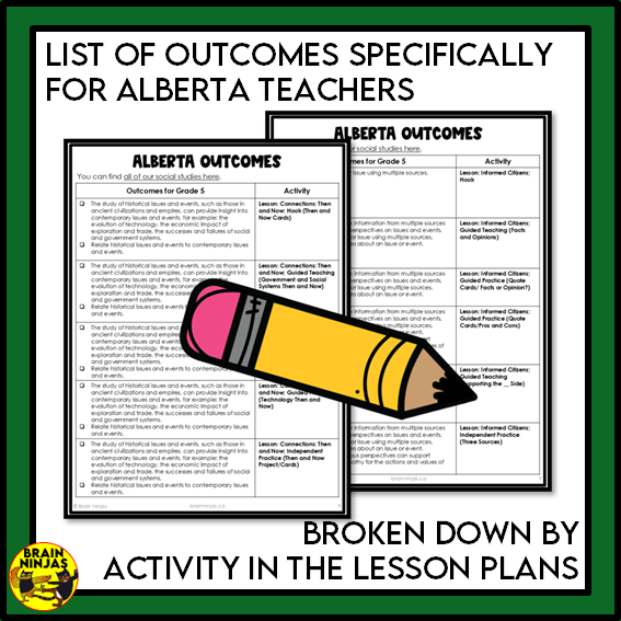 Grade 5 Alberta Social Studies Citizenship Unit | Paper and Digital