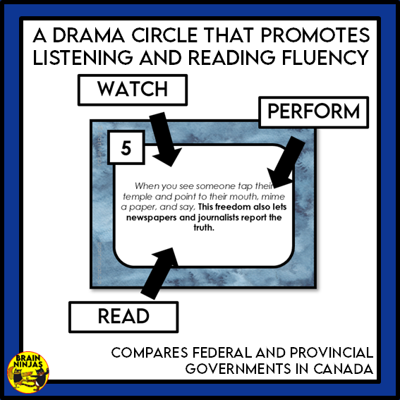 Grade 6 Alberta Social Studies Citizenship Unit | Paper and Digital