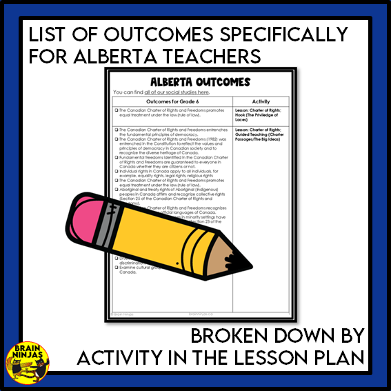 Grade 6 Alberta Social Studies Citizenship Unit | Paper and Digital