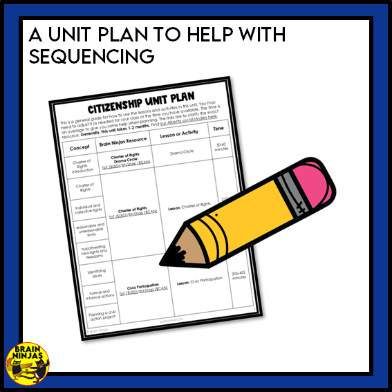 Grade 6 Alberta Social Studies Citizenship Unit | Paper and Digital