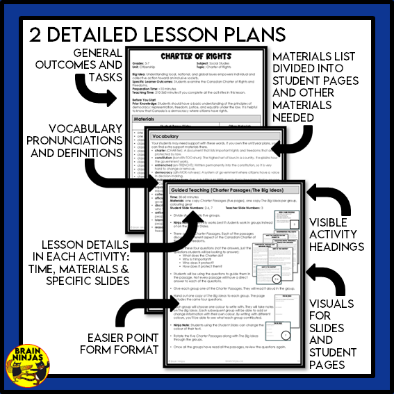 Grade 6 Alberta Social Studies Citizenship Unit | Paper and Digital
