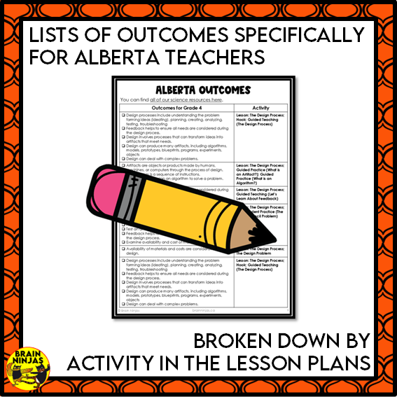 Design Thinking Computer Science Lesson and Activities | Paper and Digital