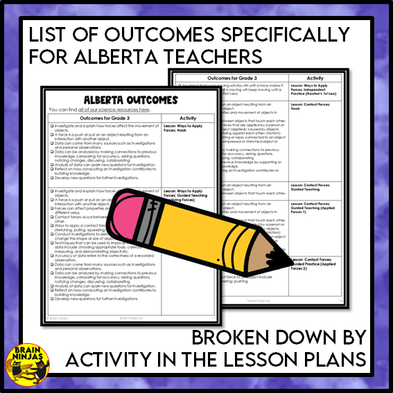 Contact Forces Lessons and Activities | Paper and Digital