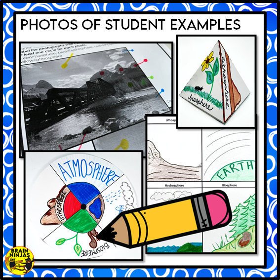 Earth's Spheres and Interactions Lessons and Activities | Paper and Digital