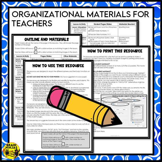 Earth's Spheres and Interactions Lessons and Activities | Paper and Digital