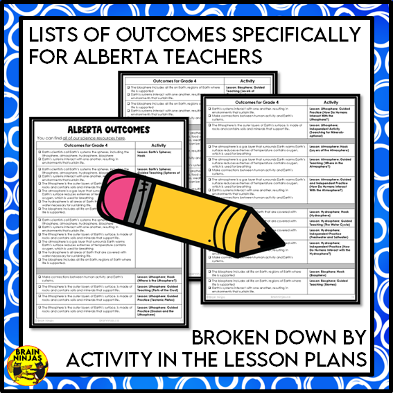 Earth's Spheres and Interactions Lessons and Activities | Paper and Digital