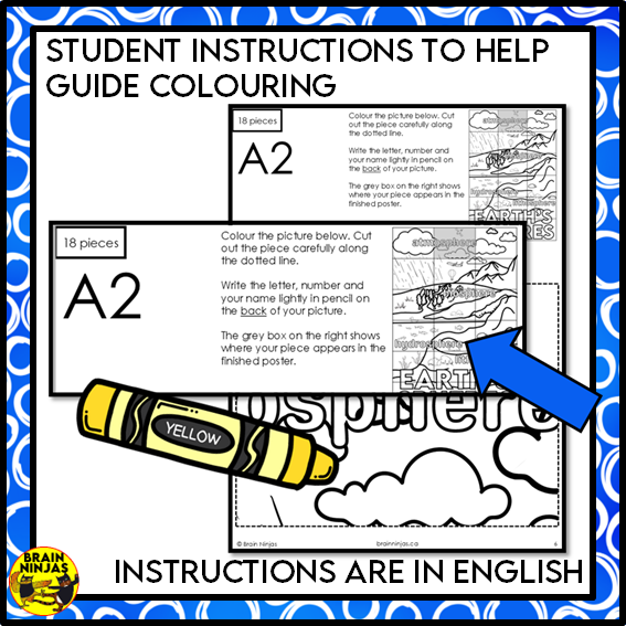 Earth's Spheres Collaborative Poster Colouring Activity | Paper
