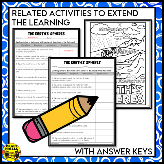 Earth's Spheres Collaborative Poster Colouring Activity | Paper