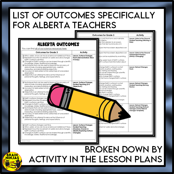 Surface Changes Lessons and Activities | Paper and Digital