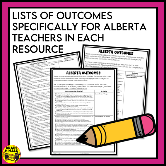 Earth Systems Unit Alberta Grade 3 Science Lessons and Activities | Paper and Digital