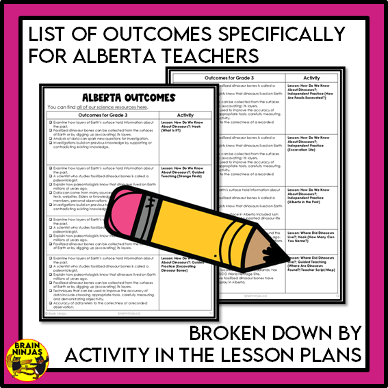 Earth Systems Unit Alberta Grade 3 Science Lessons and Activities | Paper and Digital