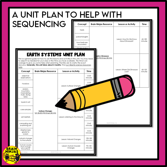 Earth Systems Unit Alberta Grade 3 Science Lessons and Activities | Paper and Digital