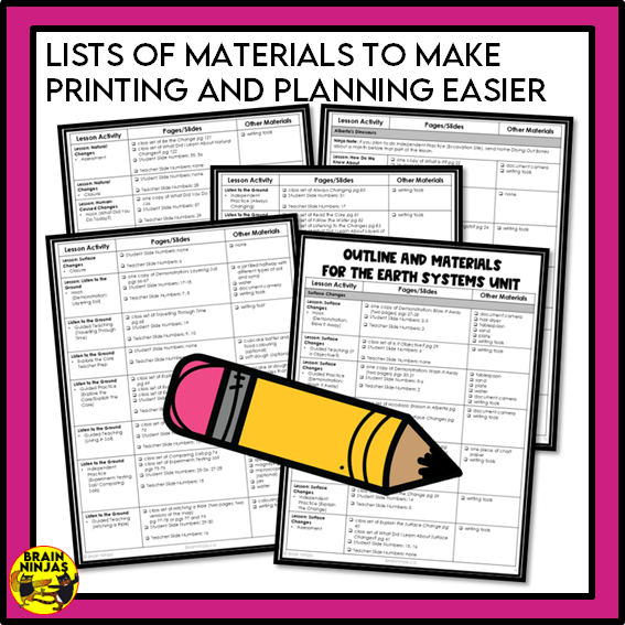 Earth Systems Unit Alberta Grade 3 Science Lessons and Activities | Paper and Digital