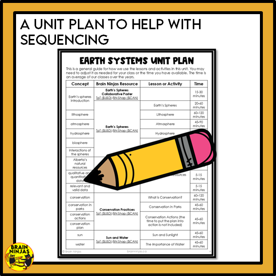 Alberta Science Earth Systems Unit Grade 4 Bundle | Paper and Digital