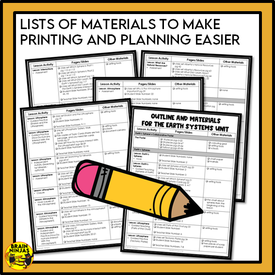 Alberta Science Earth Systems Unit Grade 4 Bundle | Paper and Digital