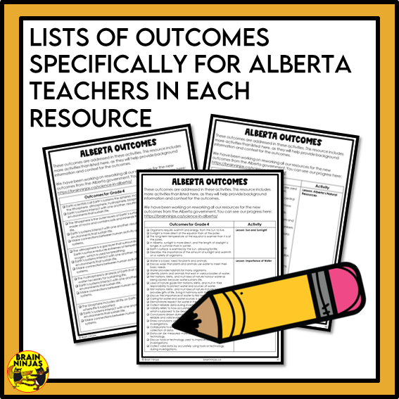 Alberta Science Earth Systems Unit Grade 4 Bundle | Paper and Digital