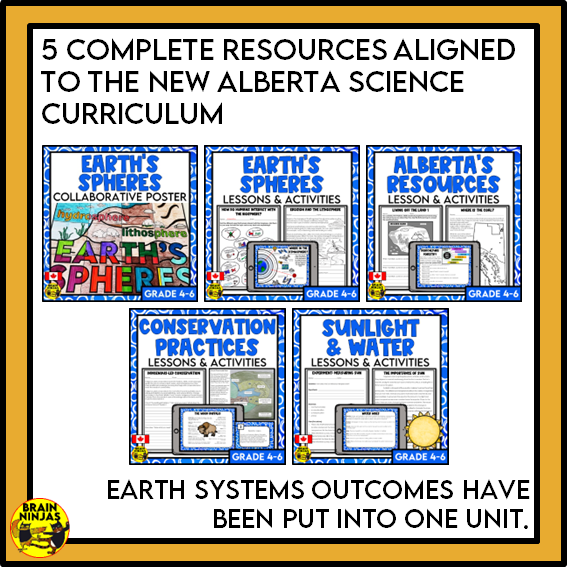 Alberta Science Earth Systems Unit Grade 4 Bundle | Paper and Digital