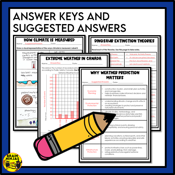 Alberta Science Earth Systems Unit Grade 6 Bundle | Paper and Digital