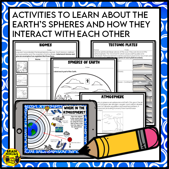 Earth's Spheres and Interactions Lessons and Activities | Paper and Digital