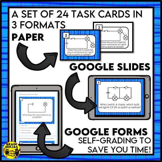 Electricity and Magnetism Unit Bundle | Paper and Digital