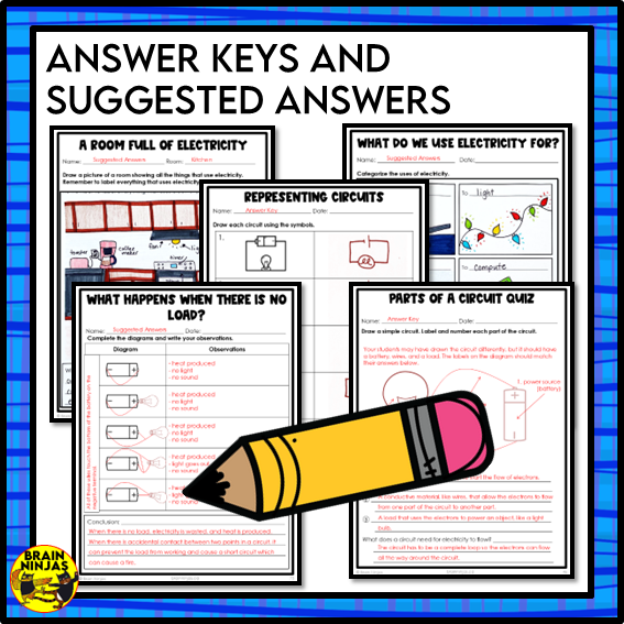 Electricity and Magnetism Unit Bundle | Paper and Digital