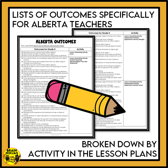 Energy and Forces Unit Grade 4 | Paper and Digital