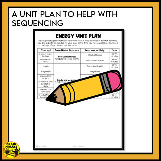 Energy and Forces Unit Grade 4 | Paper and Digital