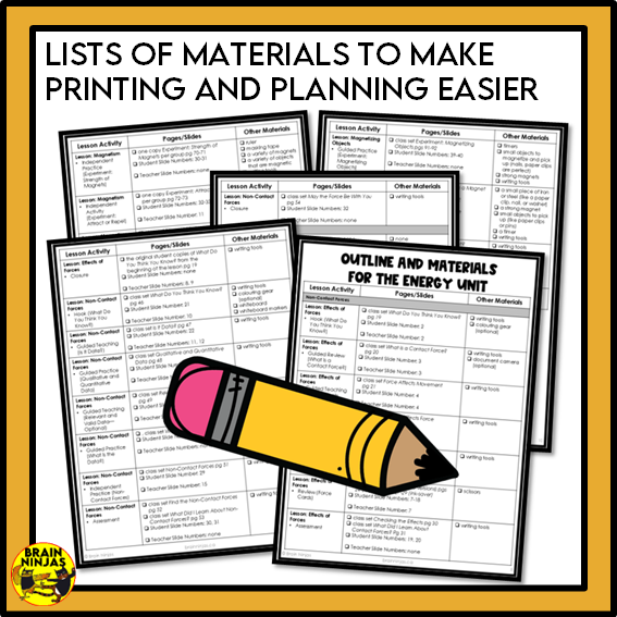 Energy and Forces Unit Grade 4 | Paper and Digital