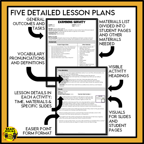 Energy and Forces Unit Grade 4 | Paper and Digital