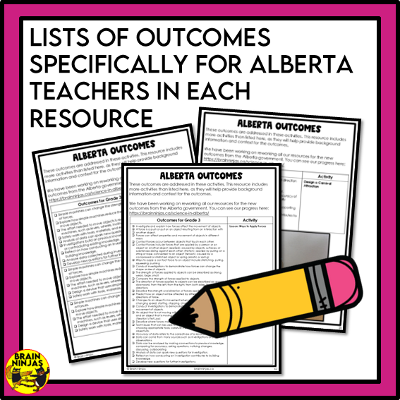 Energy Unit Alberta Grade 3 Science Lessons and Activities | Paper and Digital