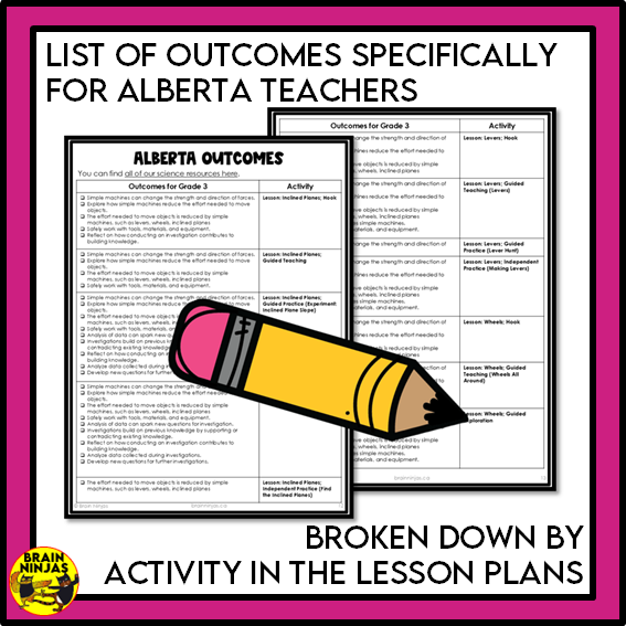 Energy Unit Alberta Grade 3 Science Lessons and Activities | Paper and Digital