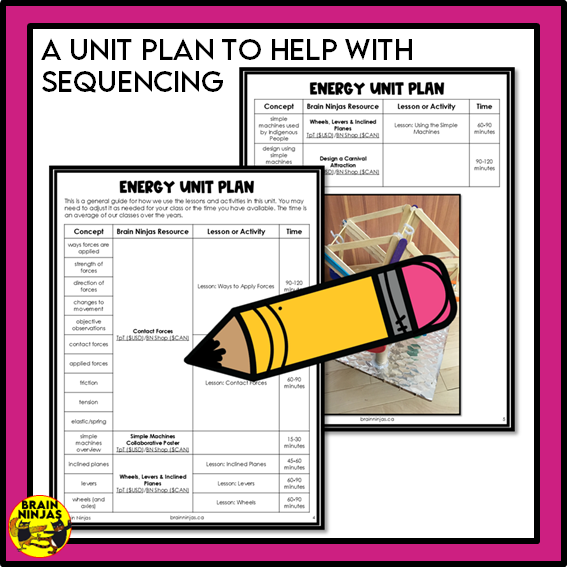 Energy Unit Alberta Grade 3 Science Lessons and Activities | Paper and Digital