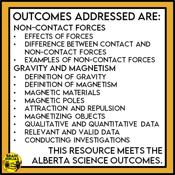 Energy and Forces Unit Grade 4 Bundle | Paper and Digital