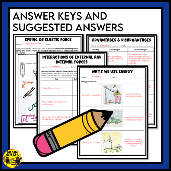 Alberta Science Energy Unit Grade 6 Bundle | Paper and Digital