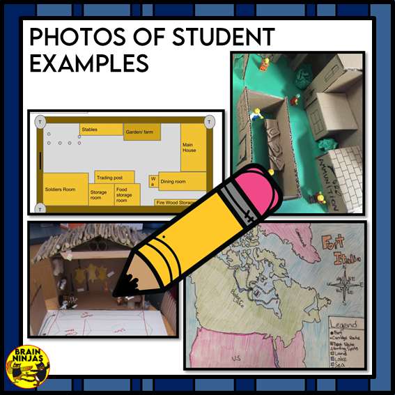 Design A Fur Trading Post Project Based Learning | Paper and Digital