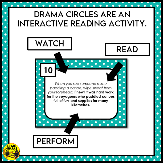 The Fur Trade Drama Circle | Paper