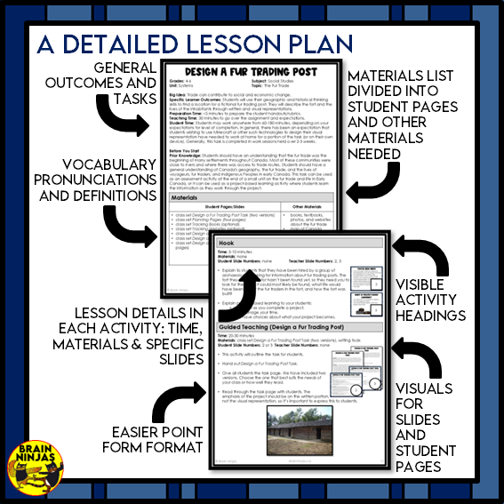 Design A Fur Trading Post Project Based Learning | Paper and Digital