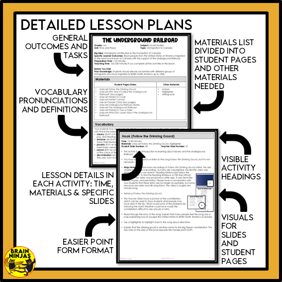 Alberta Social Studies Grade 4 Full Year | Paper and Digital