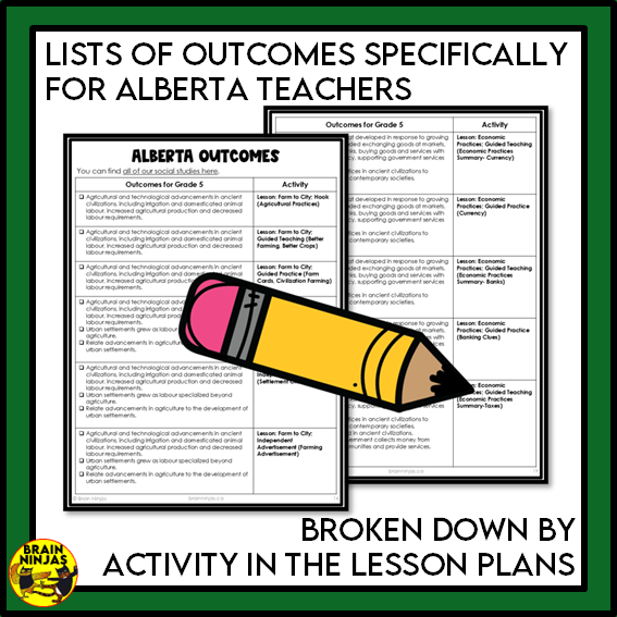 Grade 5 Alberta Social Studies Full Year of Lessons | Paper and Digital