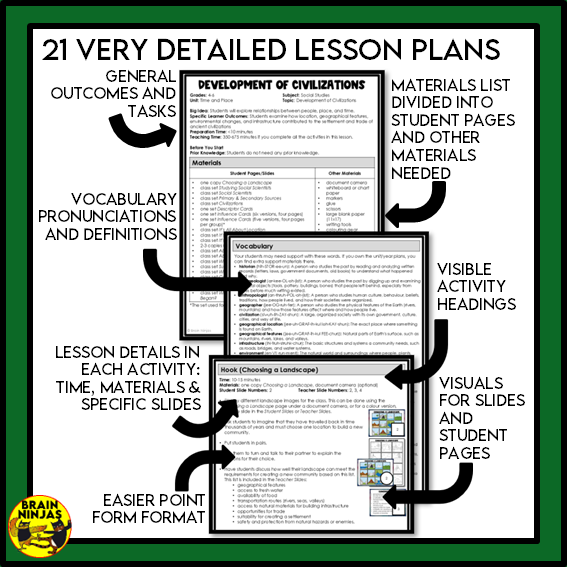 Grade 5 Alberta Social Studies Full Year of Lessons | Paper and Digital