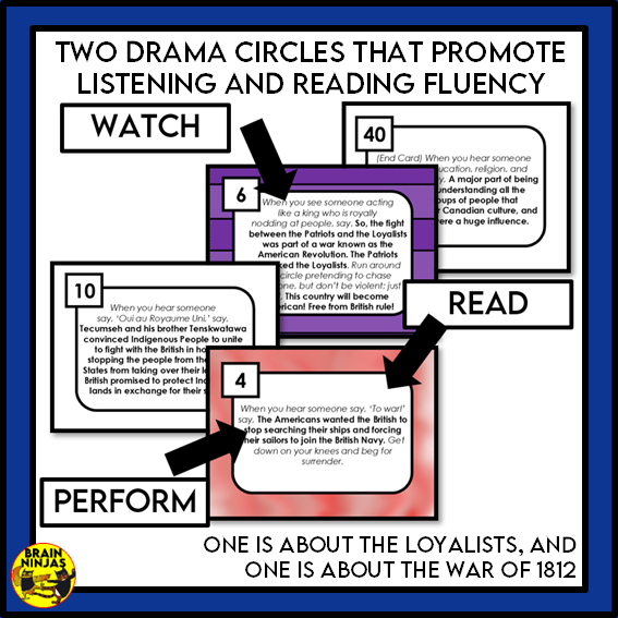 Grade 6 Alberta Social Studies Full Year of Lessons and Activities | Paper and Digital