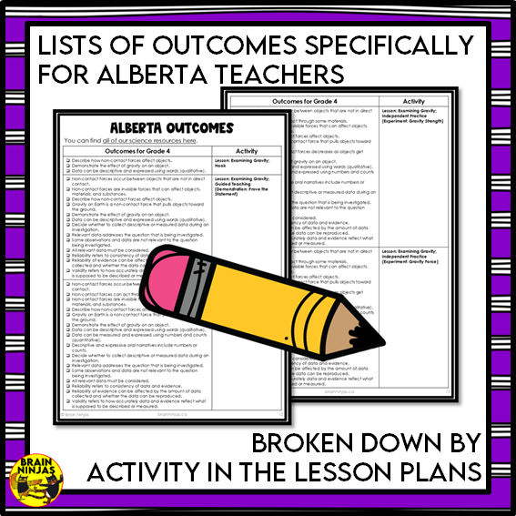 Gravity and Magnetism Lessons and Activities About Non-Contact Forces | Paper and Digital