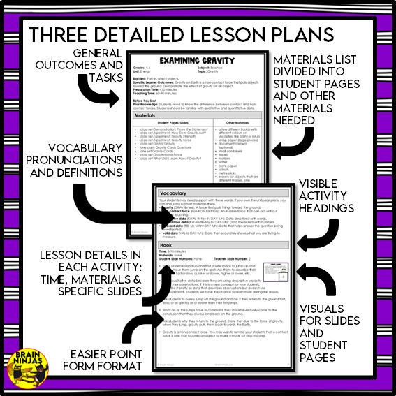 Gravity and Magnetism Lessons and Activities About Non-Contact Forces | Paper and Digital