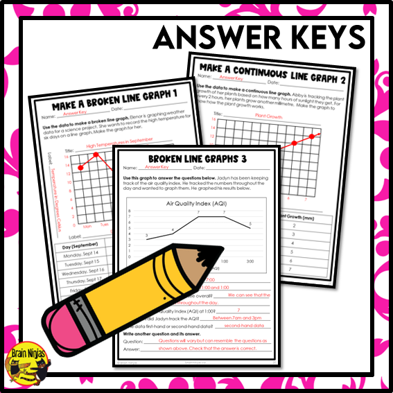 Broken and Continuous Line Graphs Math Worksheets | Paper | Grade 6 ...