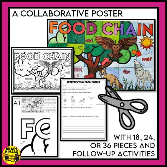 Living Systems Unit Alberta Grade 3 Science Lessons and Activities | Paper and Digital