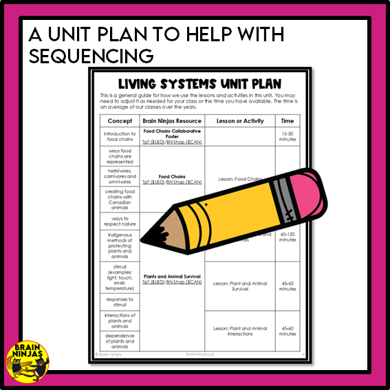 Living Systems Unit Alberta Grade 3 Science Lessons and Activities | Paper and Digital