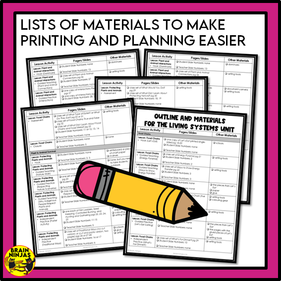 Living Systems Unit Alberta Grade 3 Science Lessons and Activities | Paper and Digital