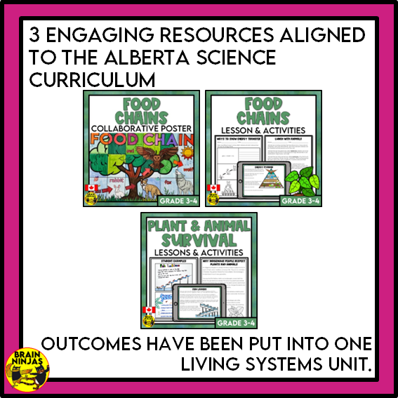 Living Systems Unit Alberta Grade 3 Science Lessons and Activities | Paper and Digital