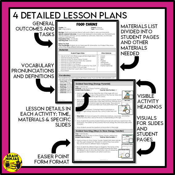 Living Systems Unit Alberta Grade 3 Science Lessons and Activities | Paper and Digital