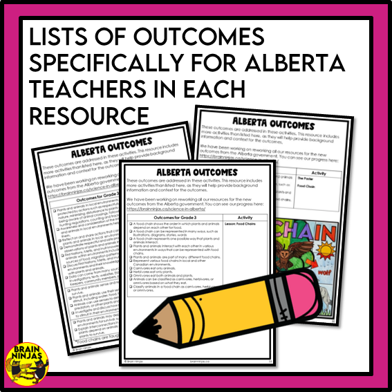 Living Systems Unit Alberta Grade 3 Science Lessons and Activities | Paper and Digital